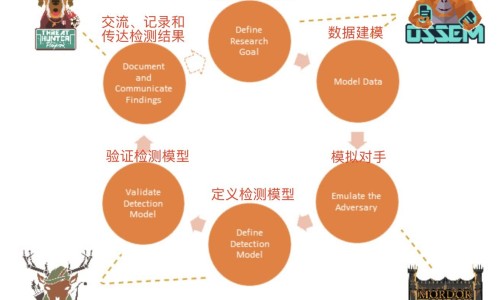 雪梨无花果百合 功效网 | 雪梨无花果汤的功效,雪梨无花果百合 功效与禁忌